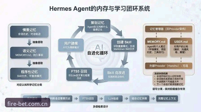 火博体育赛事查询最新版深度剖析：v3.2.5版本的技术架构与数据链路全面解析
